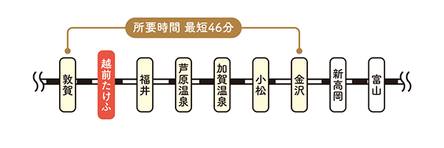 北陸新幹線開業にともなう経路